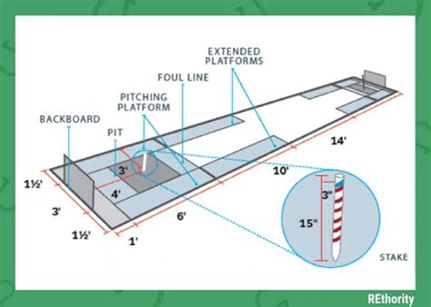 horseshoes court dimensions|All You Need to Know About Standard Horseshoe Pit Dimensions .